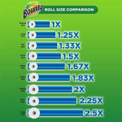 Diameter of Paper Towel Roll: A Gateway to Infinite Possibilities