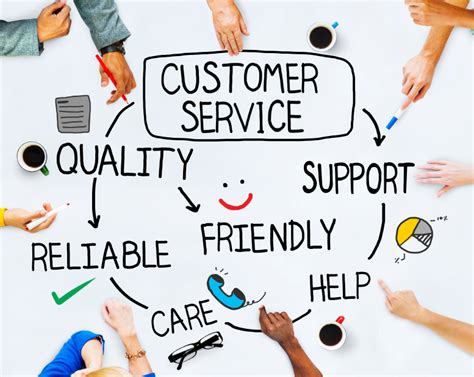 Good customer service mean to you: A Symphony of Satisfaction and Surprise