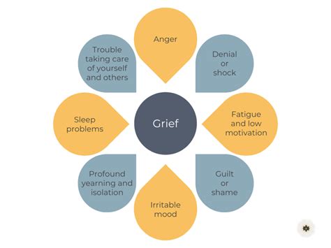 Grief Counseling Questions: Navigating the Maze of Emotions