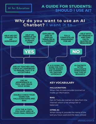 Should Students Use AI: A Journey Through the Digital Mindscape