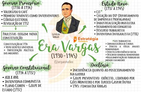 Vargas Era: A Time of Nationalism, Industrialization, and Contentious Social Reforms in Brazil