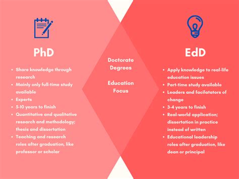 What Does Ed.D Stand for in Education: A Journey Through the Labyrinth of Academic Titles