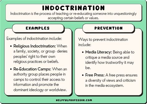 What is Indoctrination in Education: A Dance Between Knowledge and Belief