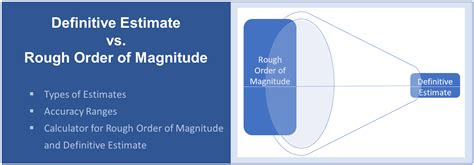 What is ROM in Project Management: A Dive into the Realm of Rough Order Magnitude