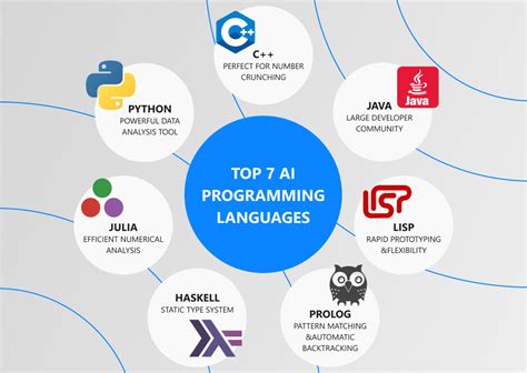 Which Programming Language is Best for AI: A Journey Through the Digital Jungle